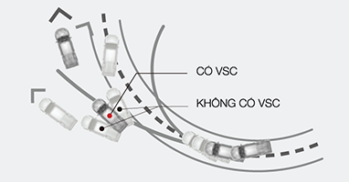 Hệ thống kiểm soát lực kéo chủ động (A-TRC)